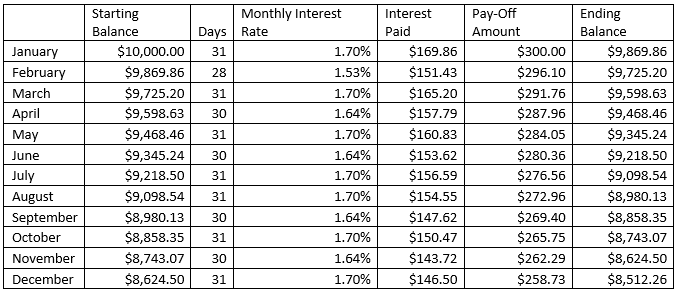 How Much Should I Pay Back On My Credit Card Each Month Armstrong Advisory Group