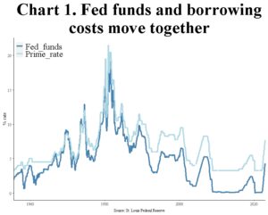 Chart 1 / 3.23 Newsletter