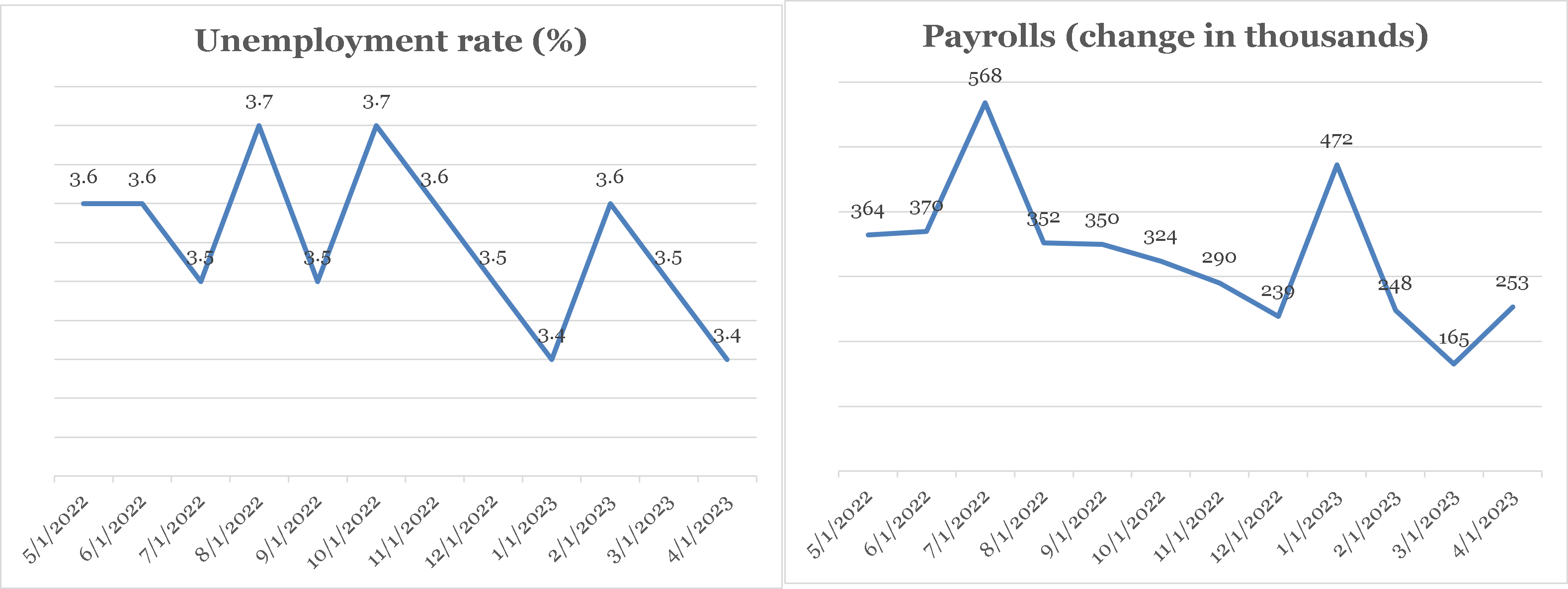 June 23 Investing Newsletter Chart 1