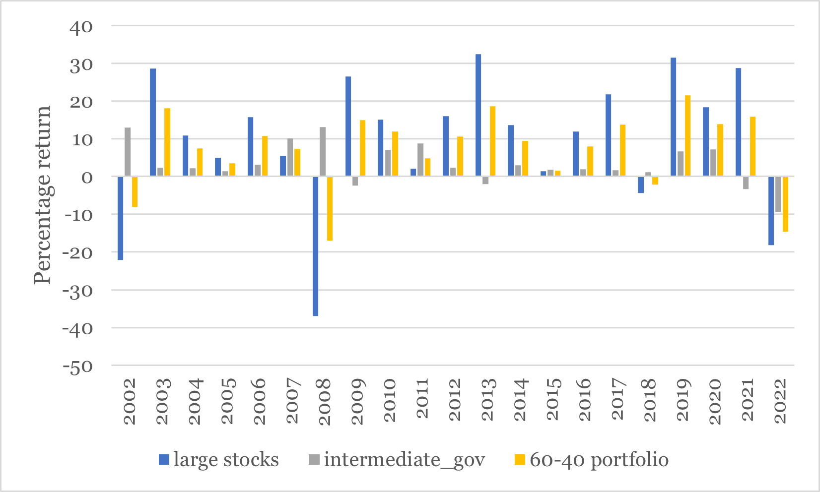 June Inv Newsletter Chart 10