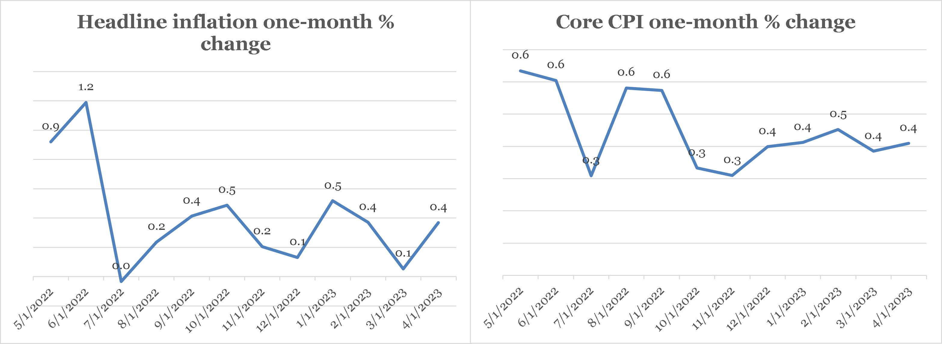 June 23 Investing NEwsletter Chart 2