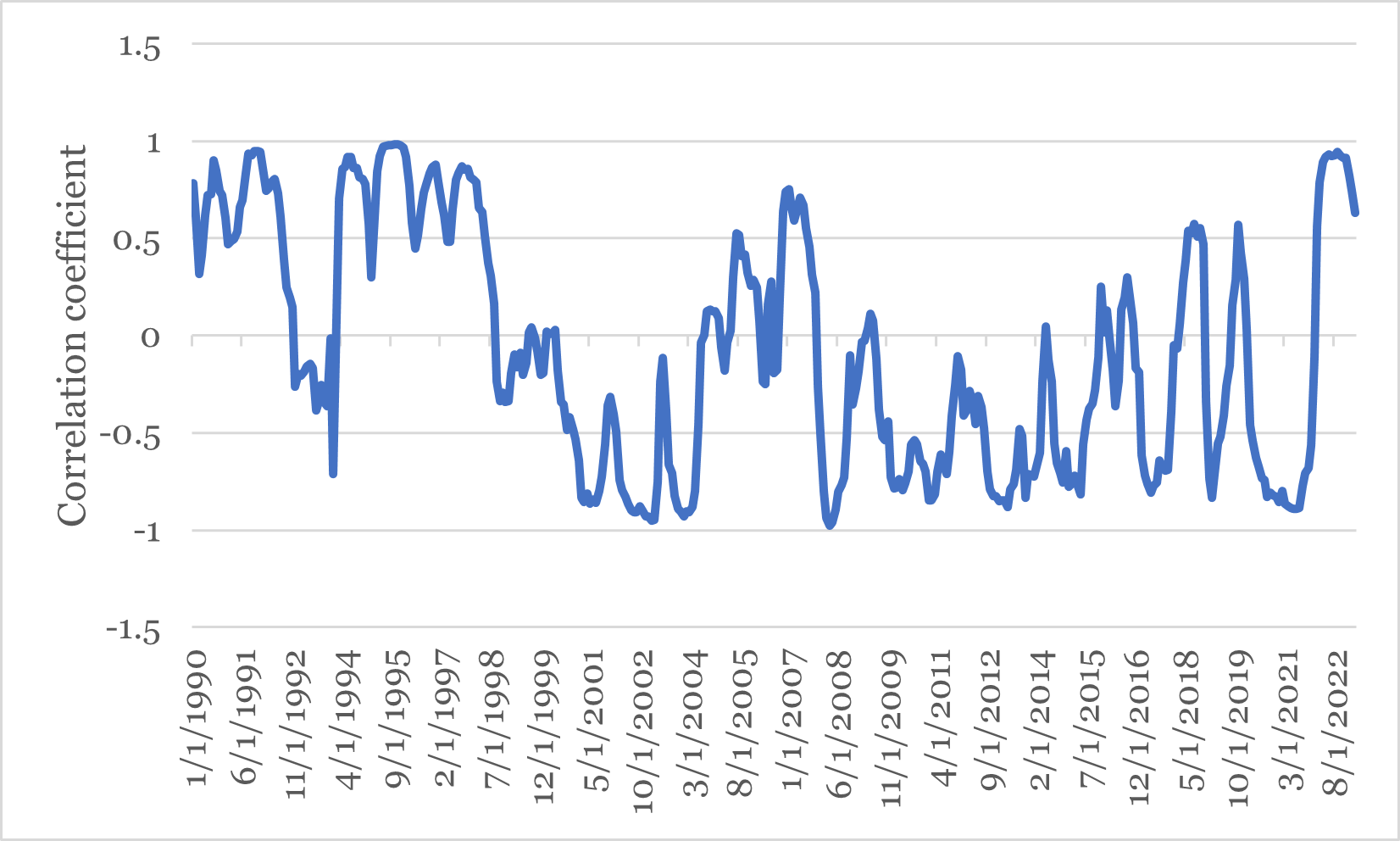 June 23 Inv Newsletter Chart 9