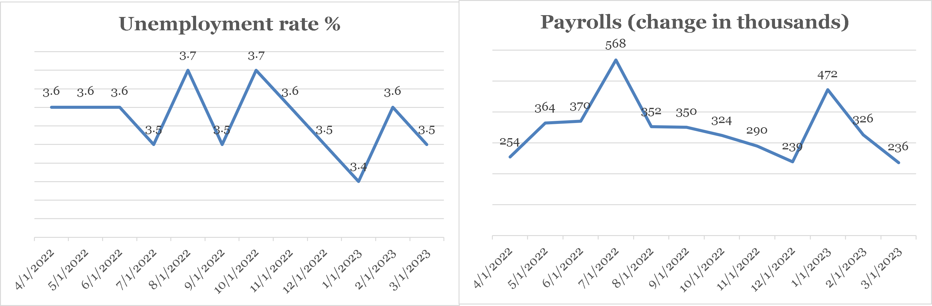 May newsletter chart 1