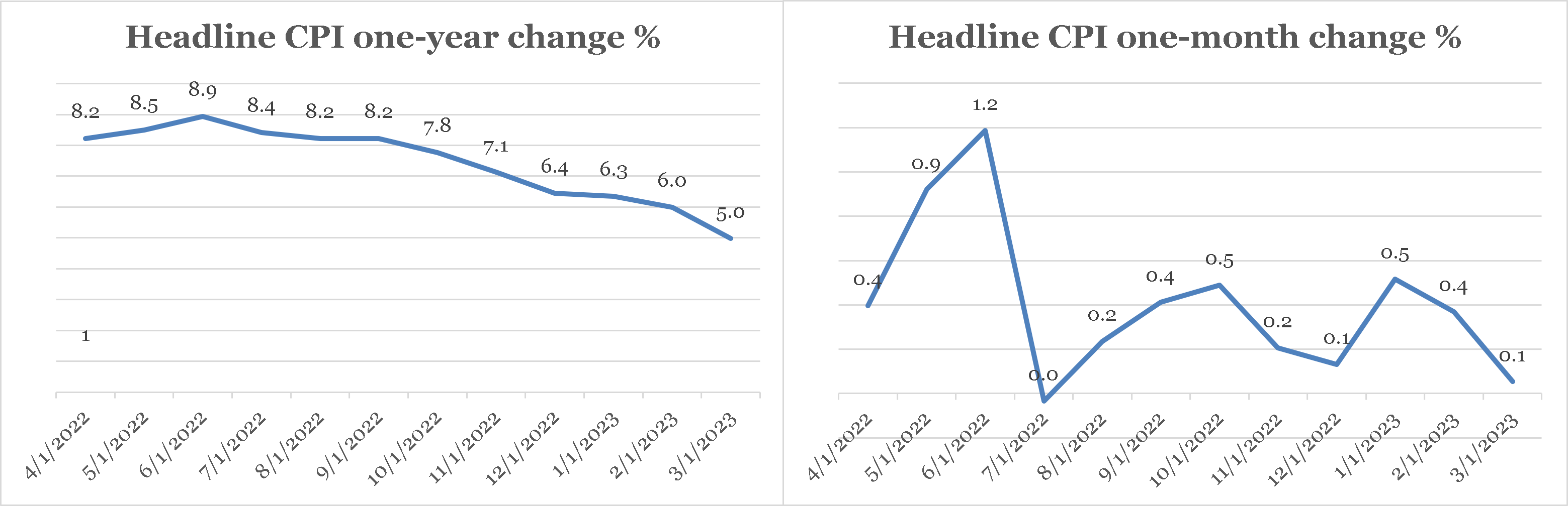 May newsletter chart 2