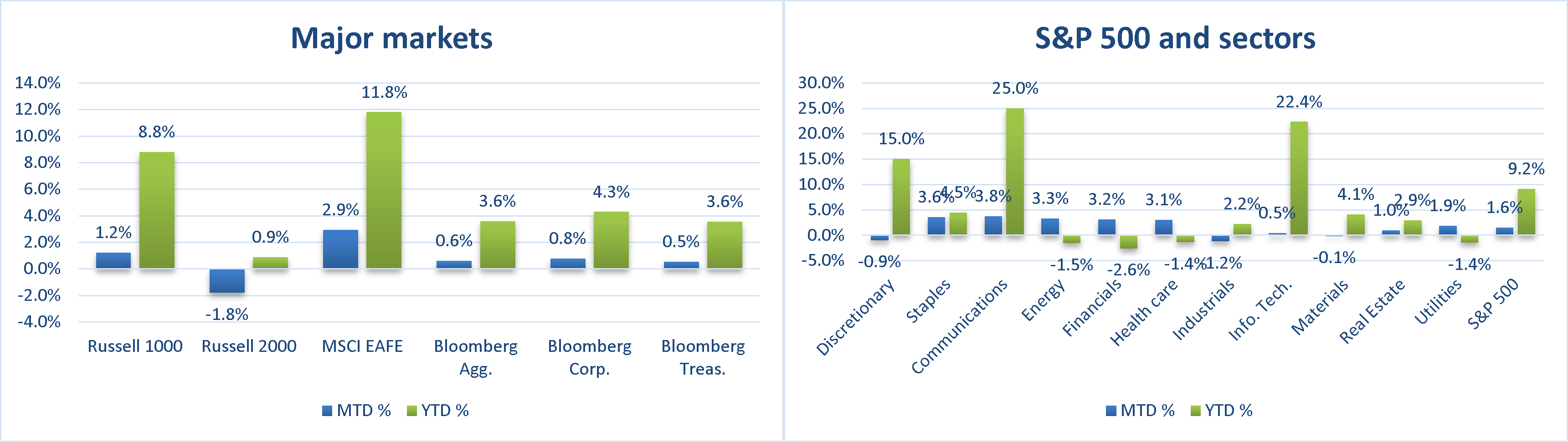 May investing newsletter chart 3